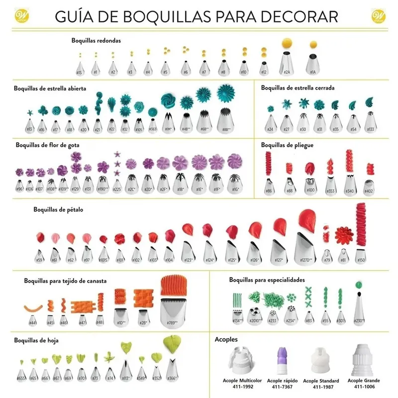 Guía de boquillas
